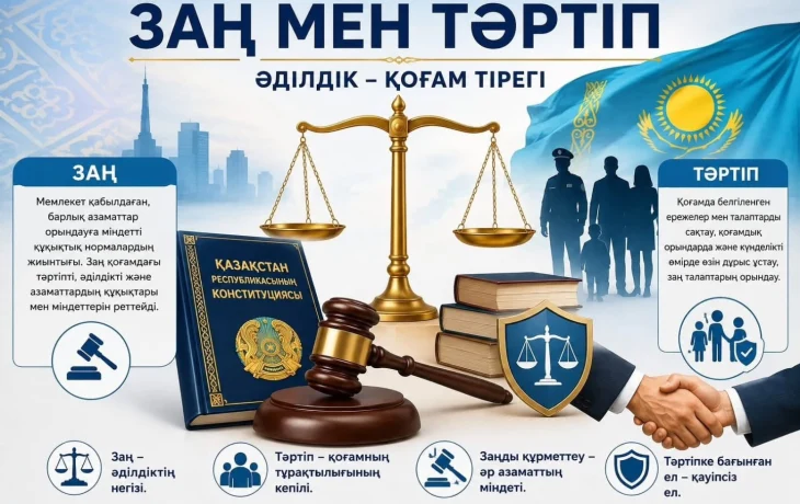 &laquo;ЗАҢ МЕН ТӘРТІП&raquo; ҚАҒИДАТЫ &mdash; ҚАУІПСІЗ ҚОҒАМНЫҢ НЕГІЗІ