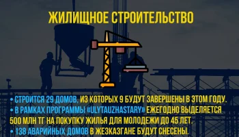 В городе Жезказган газифицировано 1705 жилых домов