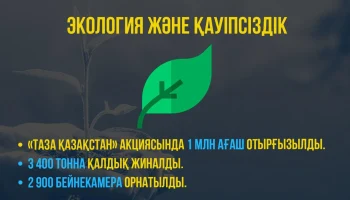 ҰЛЫТАУ ОБЛЫСЫНЫҢ ЖЕТІСТІКТЕРІ